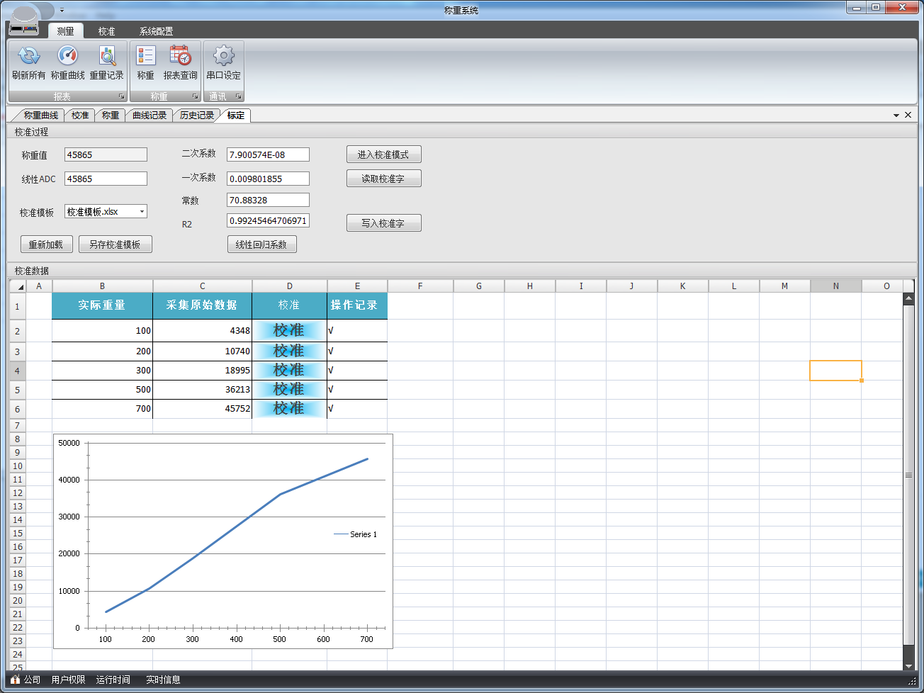 DAM-CZ01-D称重变送？橛τ萌砑