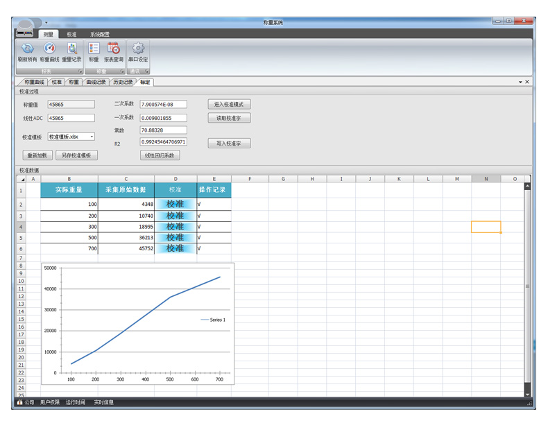  CZ2000-GN称重变送？橛τ