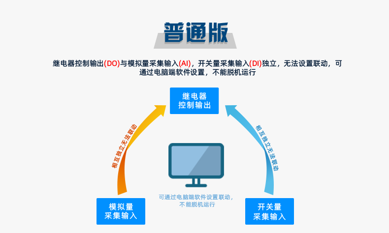 DAM1200D-MT 工业级I/O？槠胀ò
