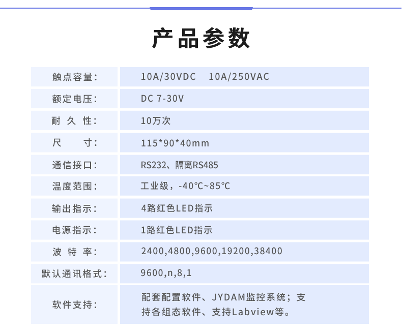 DAM-0400 工业级I/O？椴凡问