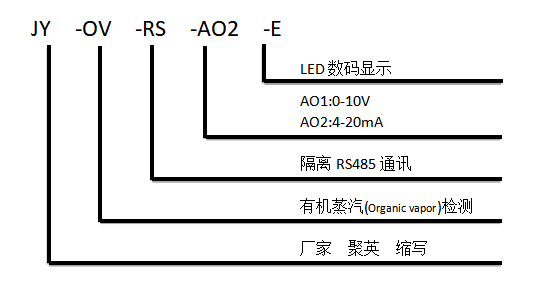 有机蒸汽传感器型号说明