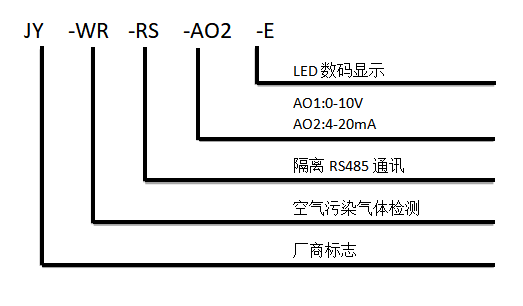 空气污染传感器型号说明