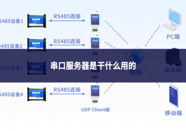 串口服务器是干什么用的
