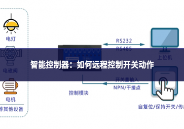 智能控制器：如何远程控制开关动作
