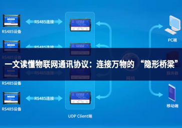 一文读懂物联网通讯协议：连接万物的 “隐形桥梁”
