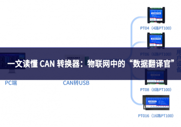 一文读懂 CAN 转换器：物联网中的 “数据翻译官” 究竟做什么?