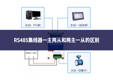RS485集线器一主两从和两主一从的区别