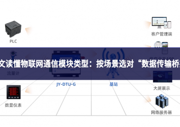 一文读懂物联网通信模块类型：按场景选对 “数据传输桥梁”